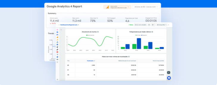 Marketing reports & BI
